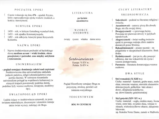 Ilustracja przedstawia schematyczny podział wiedzy o literaturze średniowiecza z elementami graficznymi.