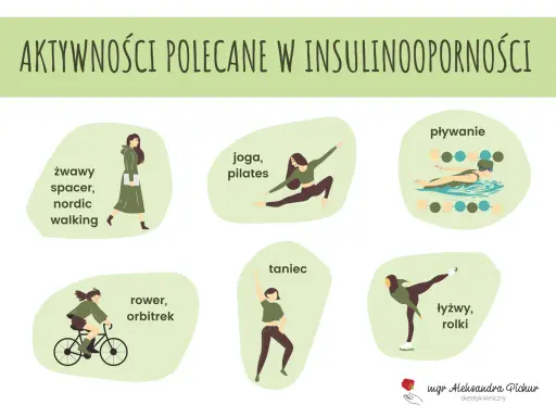Insulinooporność: Jakie ćwiczenia naprawdę działają? Sprawdź!