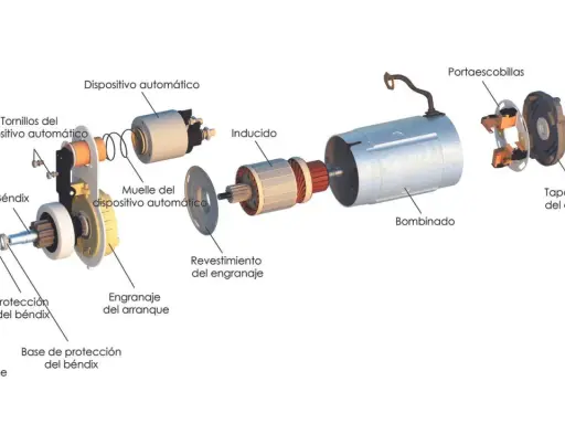 Despiece de un motor de arranque. El motor de arranque funciona pero no arranca, mostrando sus componentes: bendix, inducido, bobinado, portaescobillas.