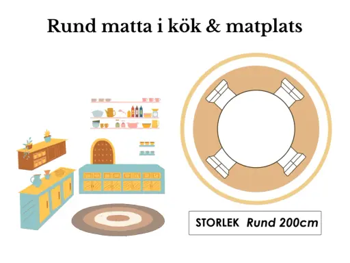 En illustration av ett kök med skåp och hyllor, samt en rund matta och en ritning av ett runt matbord med stolar.