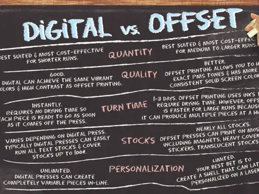 Comparativa entre impresión digital y offset: ventajas y desventajas en cantidad, calidad, tiempo y personalización.