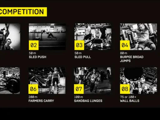 Was ist ein Hyrox? Eine Wettkampf-Übersicht mit 8 Stationen: SkiErg, Sled Push, Sled Pull, Burpee Broad Jumps, Rudern, Farmers Carry, Sandbag Lunges, Wall Balls, jeweils mit Laufstrecken.