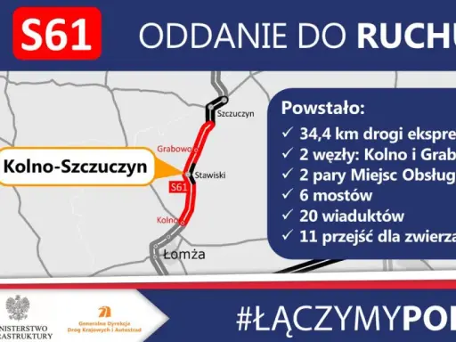 Mapa pokazuje nową trasę S61 od Kolna do Szczuczyna. Powstało 34,4 km drogi ekspresowej, 2 węzły, 2 MOP-y, 6 mostów, 20 wiaduktów i 11 przejść dla zwierząt.