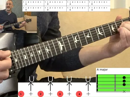 Mężczyzna gra na gitarze elektrycznej, obok schemat akordów i rytmu.