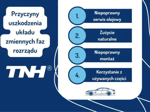 Przyczyny uszkodzenia układu zmiennych faz rozrządu: niepoprawny serwis olejowy, zużycie naturalne, niepoprawny montaż, korzystanie z używanych części.