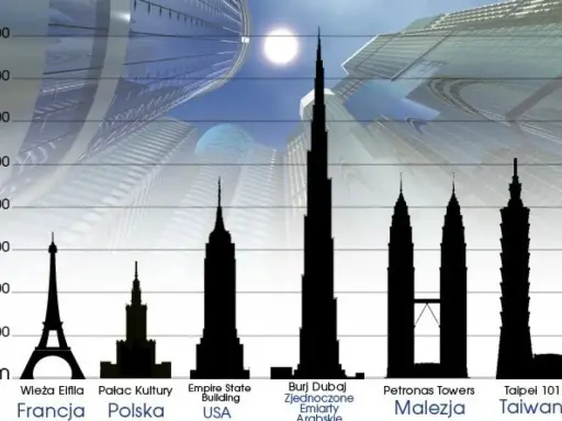 Porównanie wysokości wieżowców: Wieża Eiffla, Pałac Kultury, Empire State Building, Burj Dubaj, Petronas Towers, Taipei 101. Burj Khalifa wysokość robi wrażenie.