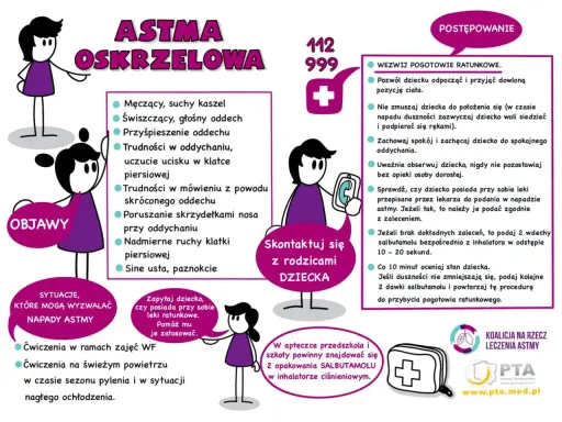 Ilustracja przedstawia schematyczne postacie dzieci i informacje o astmie oskrzelowej, objawach i postępowaniu.