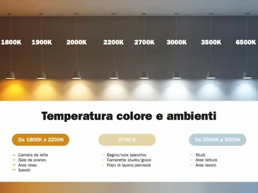 Comparaison de la température lumière pour différents ambiances : du blanc chaud au blanc froid, idéal pour chaque pièce.