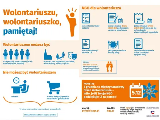 Brak doświadczenia? Zdobądź pierwsze doświadczenie zawodowe!
