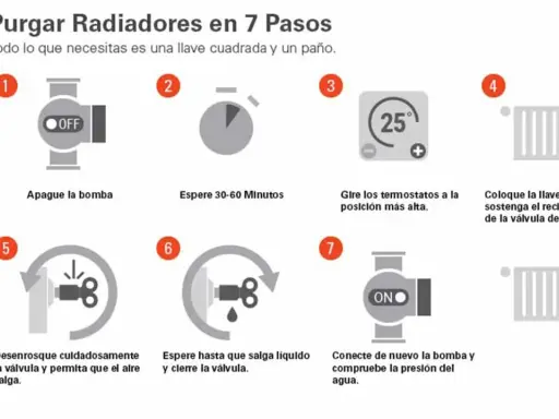 Guía para purgar radiadores: apaga la bomba, espera, sube termostatos, usa llave cuadrada para purgar y vuelve a encender.