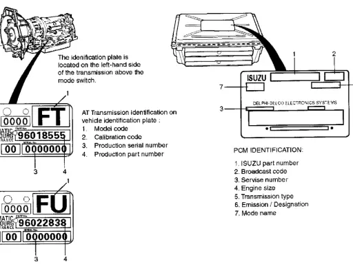 Placas de identificación de transmisión y PCM. El lado derecho de un coche no se muestra, pero sí las etiquetas de identificación de la transmisión.