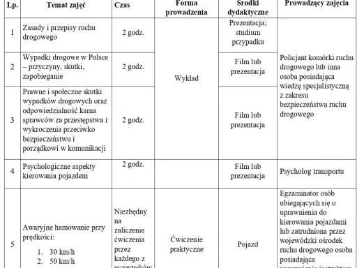 Kurs WORD: Jak zredukować punkty karne? Uniknij utraty prawa jazdy