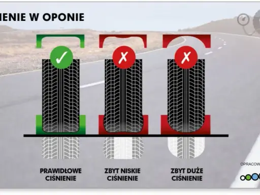 Ile powietrza w oponach? Znajdź idealne ciśnienie i oszczędzaj!