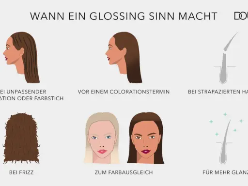 Illustrationen zeigen, wann ein Glossing für die Haare sinnvoll ist: bei Farbkorrekturen, vor Colorationen, bei strapaziertem Haar, gegen Frizz und für mehr Glanz.