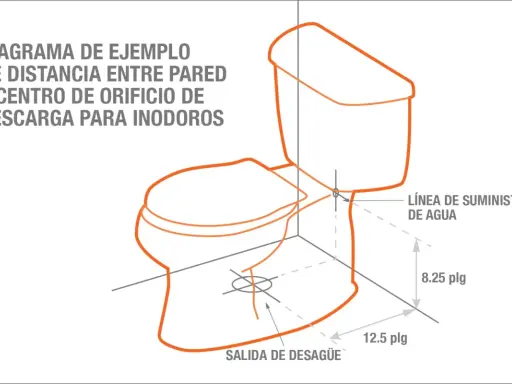 Diagrama de fontanería de baño que muestra la distancia entre la pared y el centro de descarga del inodoro, con medidas de 12.5 y 8.25 pulgadas.