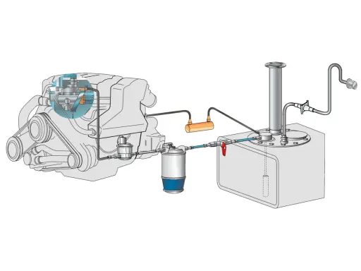 Filtre carburant bateau - Où le trouver et l'entretenir ?