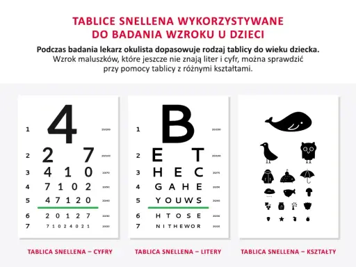 Tablice Snellena do badania wzroku u dzieci: cyfry, litery i kształty pomagają ocenić wady wzroku w skali od 20/200 do 20/20.