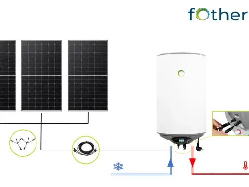 Solaranlage mit einem 150-Liter-Boiler. Die Solarmodule liefern Energie für den Boiler, der warmes Wasser erzeugt.