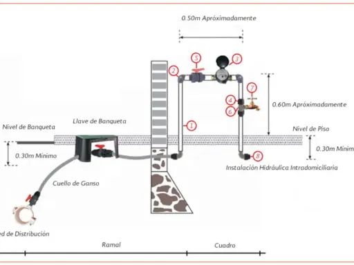 Esquema de instalación de agua en una vivienda, mostrando la conexión desde la red de distribución hasta la instalación hidráulica intradomiciliaria, con detalles de niveles y componentes.