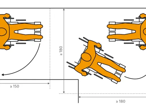 Diagramm zeigt, wie breit ein Flur sein sollte: mindestens 150 cm für gerade Gänge und 180 cm für Drehungen.