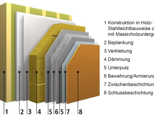 Detailansicht einer Wandkonstruktion: Holzbau mit WDVS auf Holz kleben, inklusive Dämmung, Putz und Armierung.