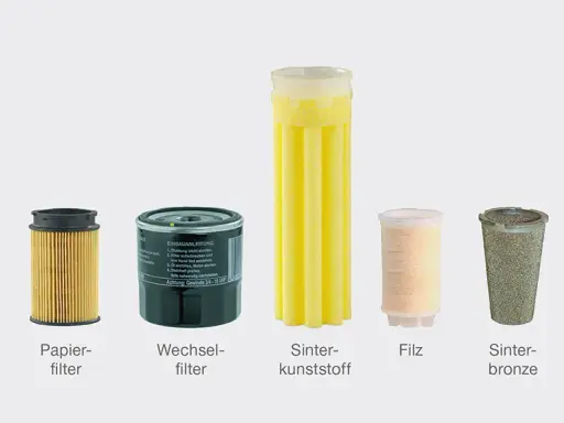 Oventrop Ölfilter: Wichtige Informationen zu Modellen und Preisen