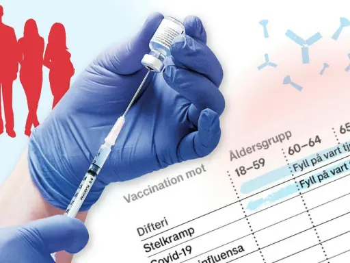 Blåklädd hand drar vaccin i spruta. Röd familjesiluett och diagram över vaccinationsåldrar. Kanske en resa till Turkiet för vaccin?
