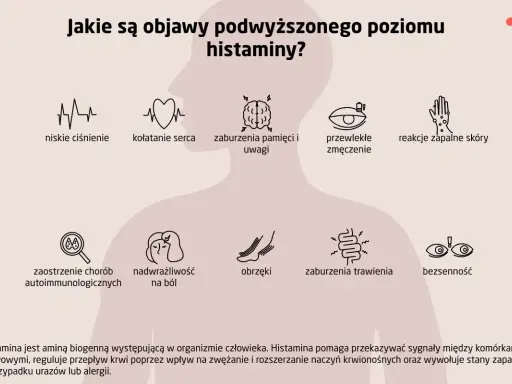 Objawy podwyższonej histaminy: niskie ciśnienie, kołatanie serca, zaburzenia pamięci, zmęczenie, problemy skórne, obrzęki, zaburzenia trawienia, bezsenność. Histamina to ważna cząsteczka w organizmie.