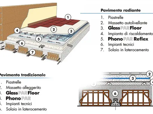 Dettaglio stratigrafia solaio laterocemento con impianto radiante e tradizionale. Struttura a più strati, inclusi isolamento e tubazioni.