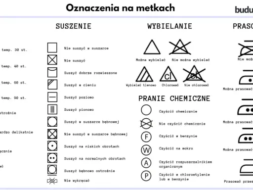 Nietypowe oznaczenia na metkach: pranie, suszenie, wybielanie, pranie chemiczne i prasowanie.