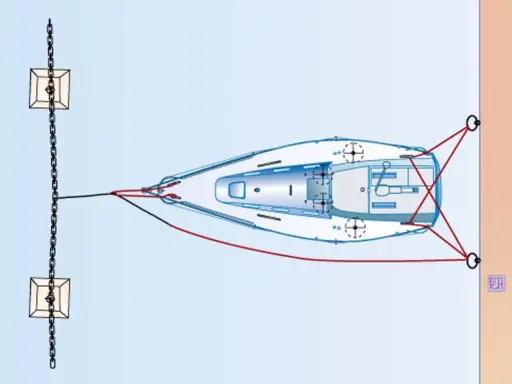 Schéma d'un amarrage bateau pendille : le voilier est relié à des chaînes et amarres pour rester stable.