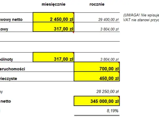 Wynajem lokalu użytkowego: Całkowite koszty i jak je obniżyć?