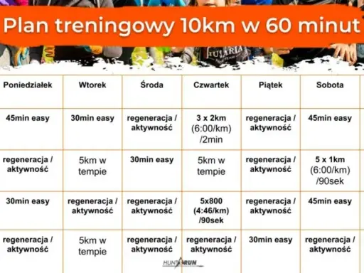 Plan treningowy biegania: Od zera do 10 km bezpiecznie i skutecznie