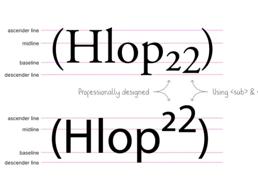 Dwa przykłady tekstu: "(Hlop22)" z "22" jako indeks górny, obok wyjaśnienia "Using <sub> & <sup>".