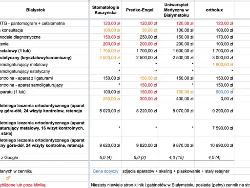 Cennik leczenia ortodontycznego w Białymstoku: aparat estetyczny (kryształowy/ceramiczny) - Invisalign cena od 2500 zł.