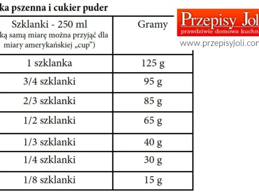 Ile to 300 g mąki? Przelicznik na szklanki i triki kuchmistrza