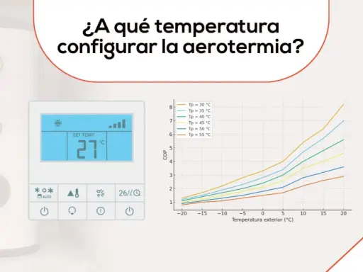 Control de aerotermia mostrando 27°C. Gráfico de COP vs. temperatura exterior, ideal para optimizar la temperatura del agua en verano.