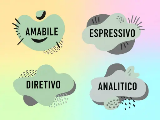 Quattro stili di attaccamento test: Amabile, Espressivo, Direttivo, Analitico.