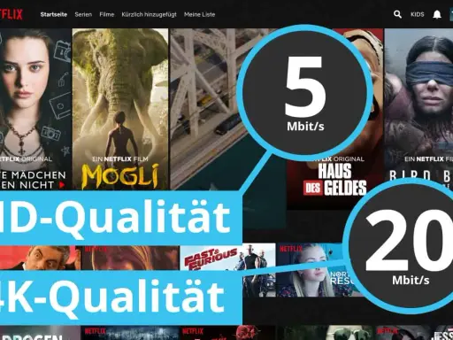 Netflix-Oberfläche mit Filmpostern. Kreise zeigen 5 Mbit/s für HD und 20 Mbit/s für 4K, was auf normale Netzgeschwindigkeit für Streaming hinweist.