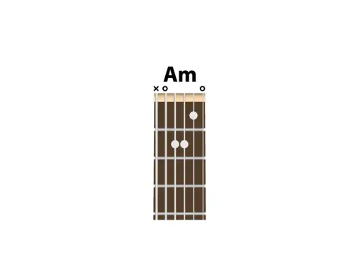 Jak anioła głos akordy: Proste chwyty i bicie na gitarę!