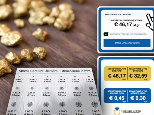Oro grezzo e tabelle di valutazione. La percentuale oro è indicata in € 46,17 al grammo per l'oro puro.