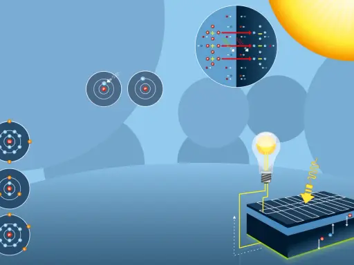 Illustration visar hur optimerare solceller omvandlar solljus till elektricitet, med atomer och kretsar.