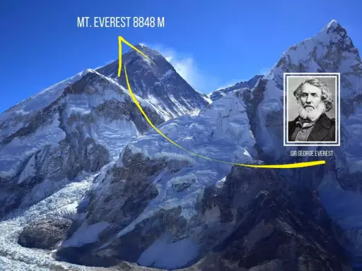Majestatyczny Mount Everest, którego wysokość to 8848 m, nazwany na cześć Sir George'a Everesta.