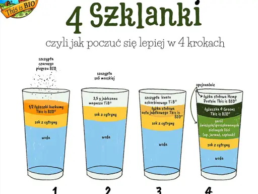 Ile gramów to 4 szklanki mąki? Uniknij błędów w pieczeniu!