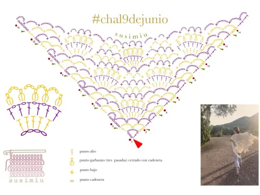 Diagrama de crochet con instrucciones para crear patrones de chal gratis. Incluye símbolos y un ejemplo de chal tejido.