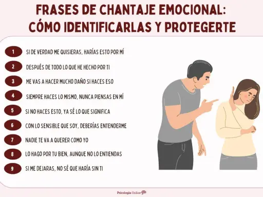 Ilustración de frases de chantaje emocional. Un hombre señala acusadoramente a una mujer que se cubre la cara, mostrando cómo es manipular a alguien.