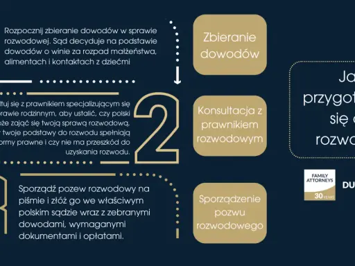 Jak przygotować się do rozwodu? Proces obejmuje zbieranie dowodów, konsultację z prawnikiem rozwodowym i sporządzenie pozwu.