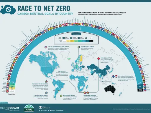 Globalne emisje CO2: Kto odpowiada i jak uratować klimat?