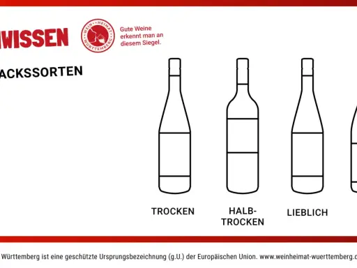 Weinwissen: Trocken, halbtrocken, lieblich, süß – die Bedeutung der Auslese für jeden Geschmack.