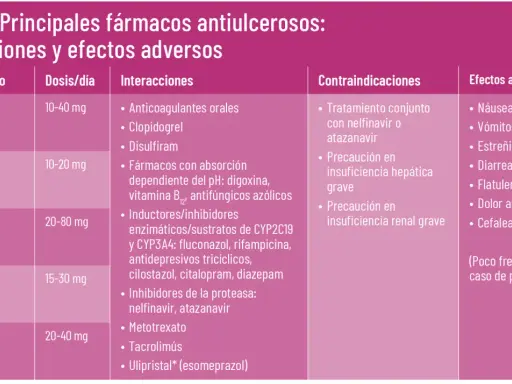 Acidez de estómago: Guía experta para elegir tu medicamento ideal